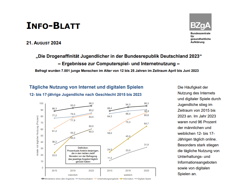 Info-Blatt BZgA